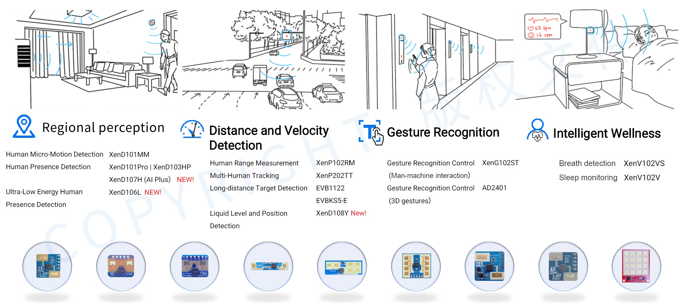 Millimeter Wave Sensor Integrated Application Solution.jpg