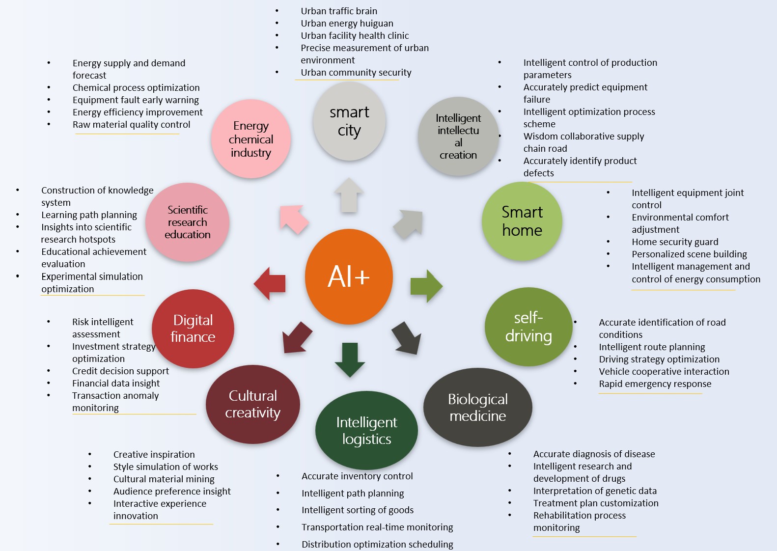 AI Enterprise Incubation.jpg